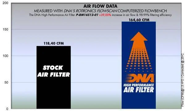 Air Filter - DNA AIR FILTER FOR BMW K 1600 SERIES (10-17)