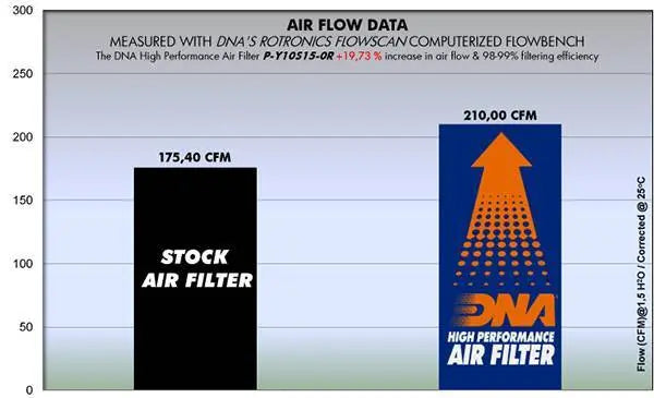Air Filter - DNA AIR FILTER FOR YAMAHA R1/R1S/R1M 1000 SERIES (15-18)