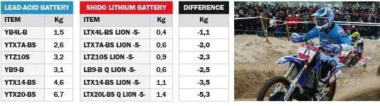 Battery - SHIDO LTX 9BS LION LITHIUM MOTORCYCLE BATTERY