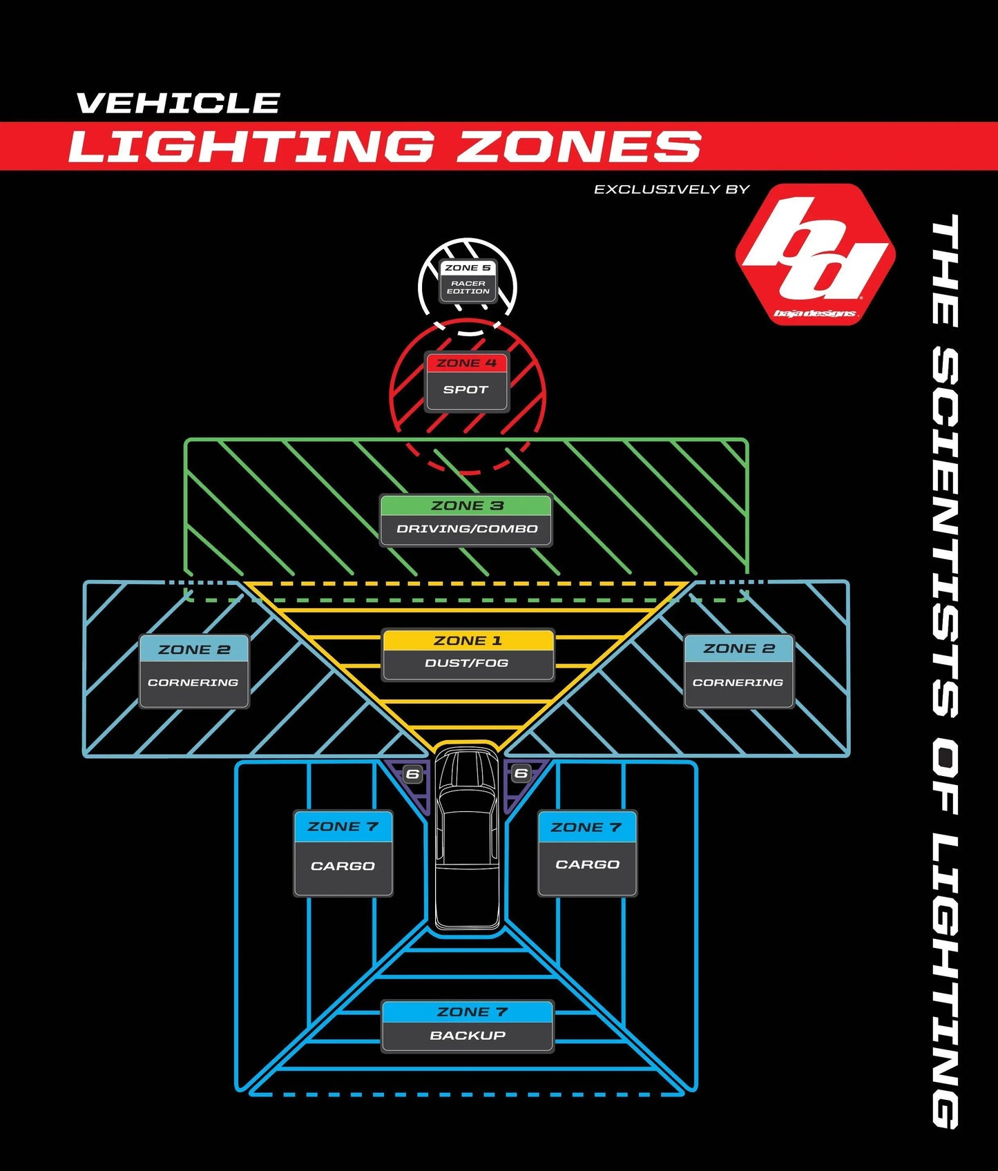 LED Aux Light - Baja Designs AUX LED 9600 LU (Pair) - Squadron Racer "Distance"
